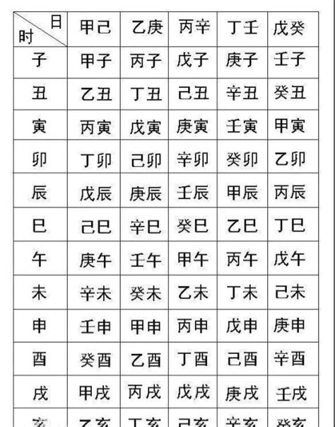 生辰算命 天運|生辰八字算命，免費八字算命查詢，生辰八字算命網，八字算命最。